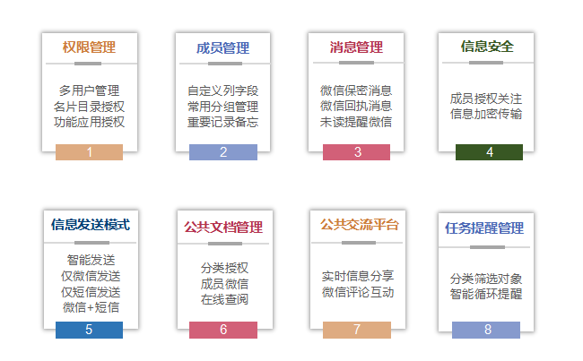 企信微管家微信客户管理平台功能